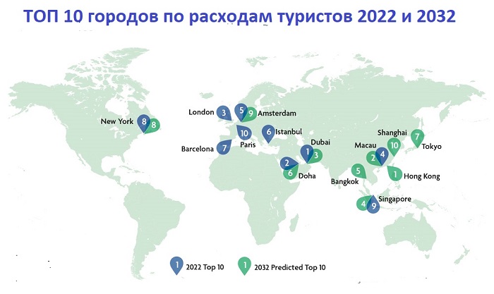 ТОП 10 городов по расходам туристов