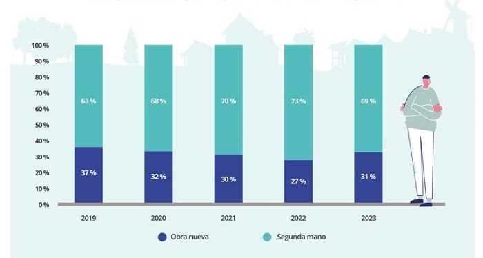 Покупка жилья в 2023 году