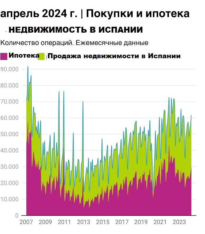 Ипотека при покупки жилья в Испании