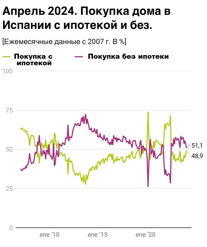 Недвижимость в Испании с ипотекой